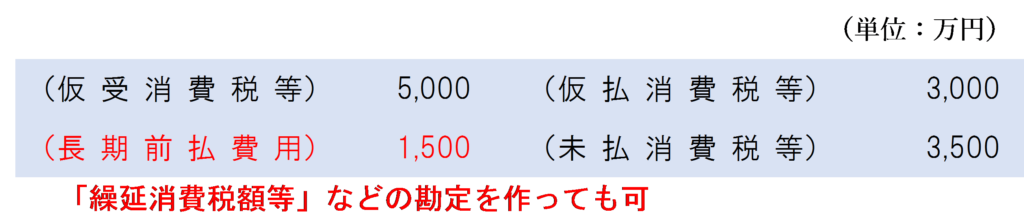 繰延消費税額等に該当する場合の仕訳